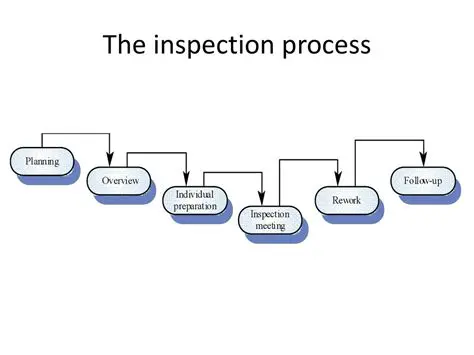Understanding the Inspection Process