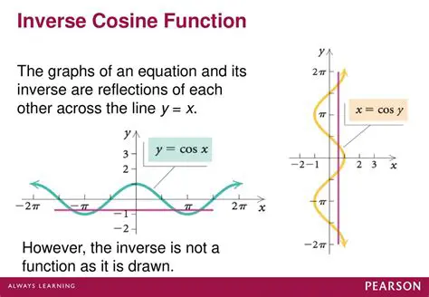 Understanding the Inverse Cosine Function
