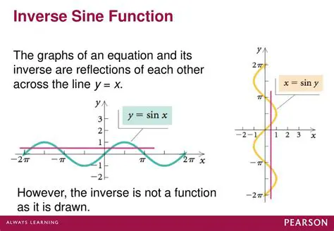Understanding the Inverse Sine Function Graph