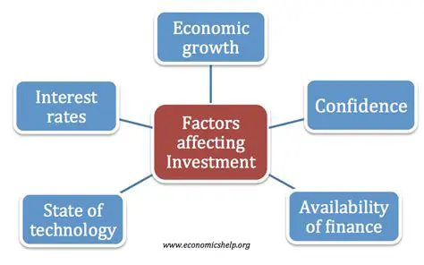 Understanding the Key Factors for Investment Success