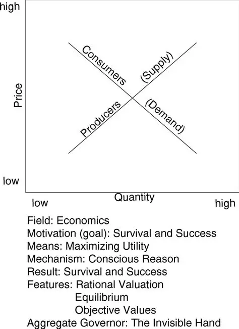 Understanding the Law of Demand