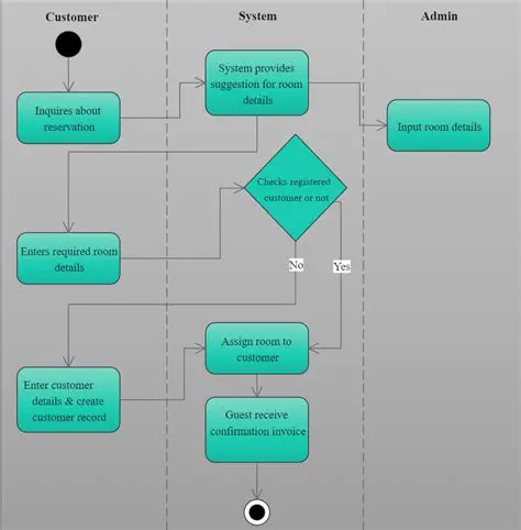 Understanding the Layout System