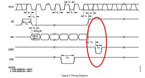 Understanding the LDAC Pin