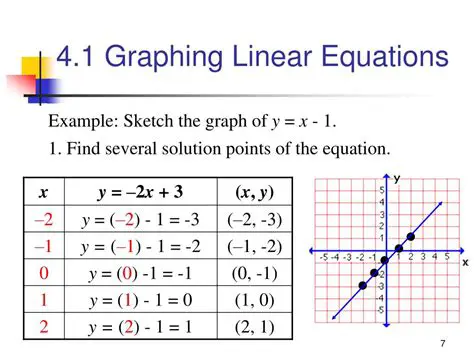 Understanding the Linear Equations