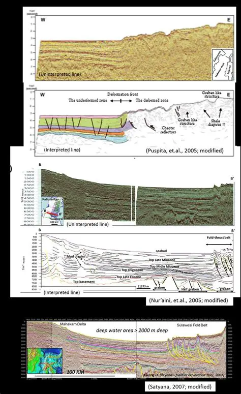 Understanding the Makassar Strait