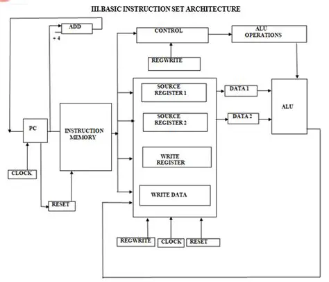 Understanding the Modular Structure of MaxiEcu DEMO
