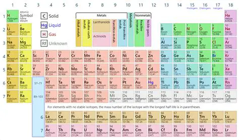 Understanding the Molar Mass