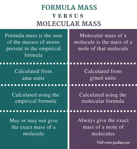 Understanding the Molecular Mass