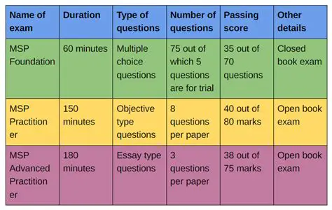 Understanding the MSP Format