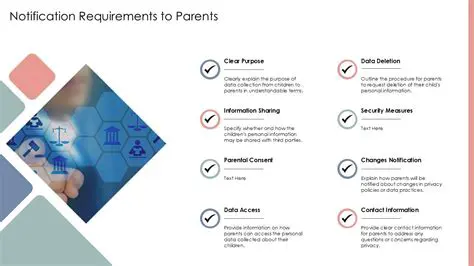 Understanding the Notification Requirements