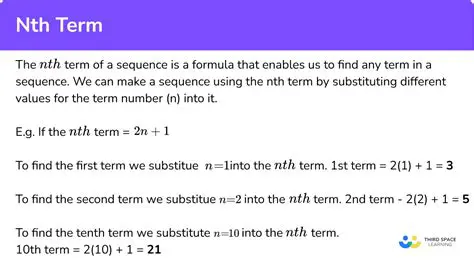 Understanding the nth Term Rule