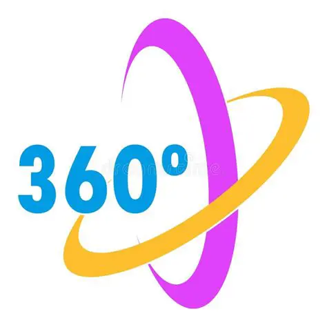 Understanding the Number 360