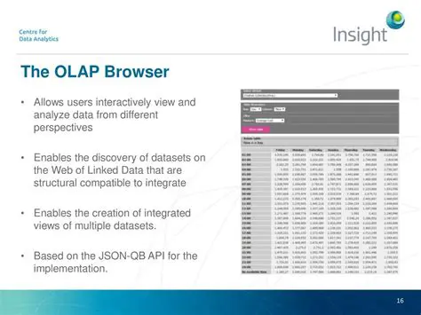 Understanding the OLAP Services Web Browser Sample