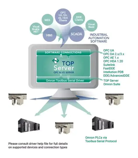 Understanding the OMRON Toolbus Server