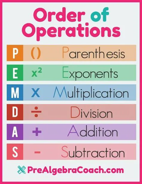 Understanding the Order of Operations Rule
