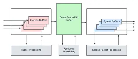 Understanding the Original Data