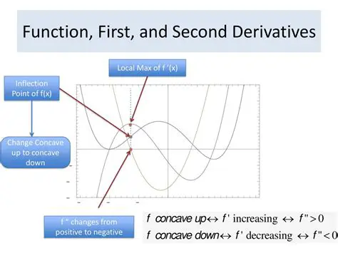 Understanding the Original Function