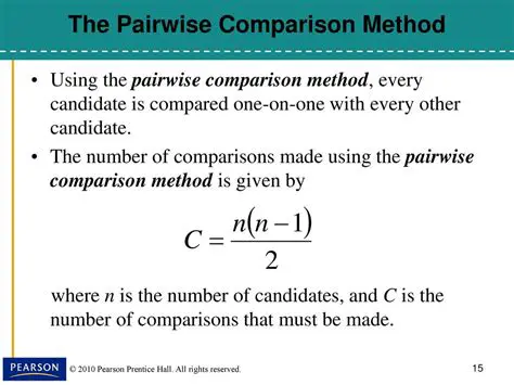 Understanding the Pairwise Comparison Method