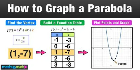 Understanding the Parabola Tool
