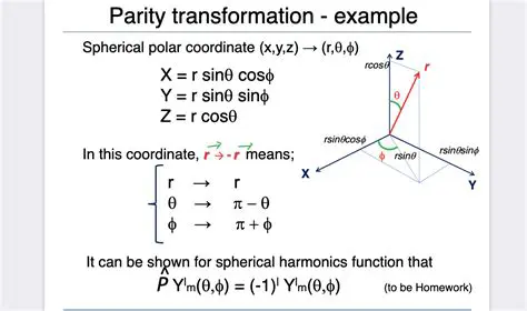 Understanding the Parity of Functions