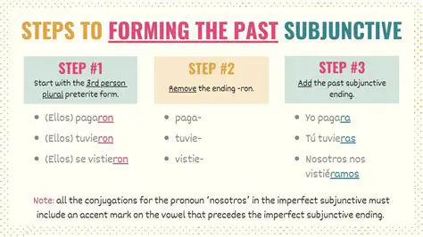 Understanding the Past Subjunctive in English