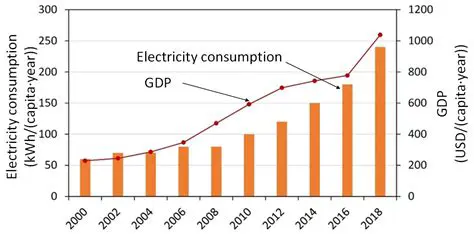 Understanding the Pattern of Electricity Consumption in North Sumatra