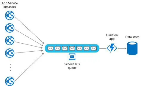Understanding the Pattern of Queue and Service