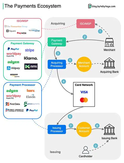Understanding the Payments Table
