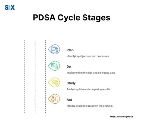 Understanding the PDSA Cycle