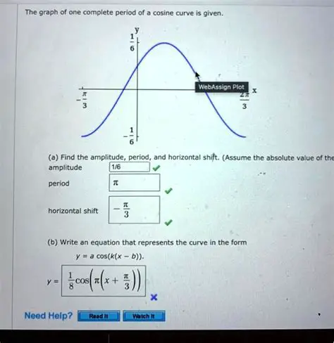 Understanding the Period and Horizontal Shift