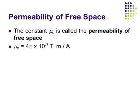 Understanding the Permeability of Free Space