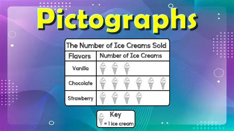 Understanding the Pictograph