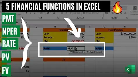 Understanding the PMT Function in Excel