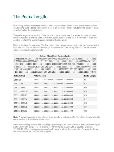 Understanding the Prefix Length