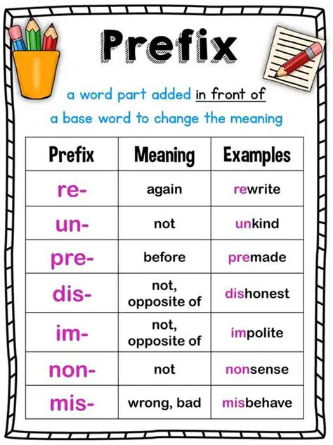 Understanding the Prefixes