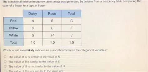Understanding the Problem and Creating a Frequency Table