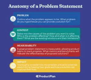 Understanding the Problem Statement of a Phone App