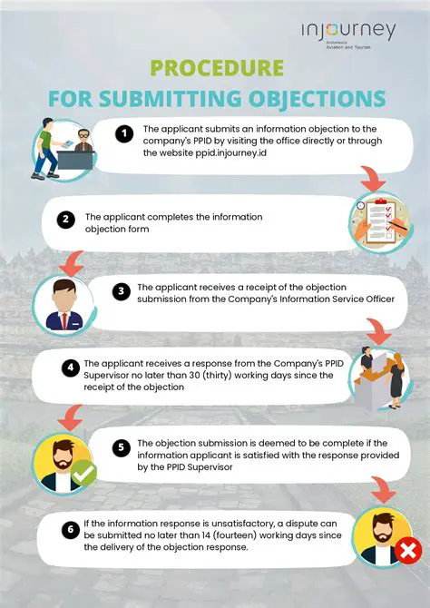 Understanding the Procedure for Submitting Objections