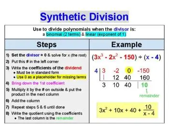 Understanding the Process of Synthetic Division
