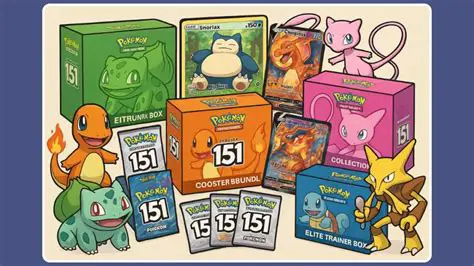 Understanding the Products