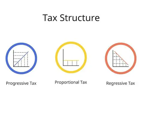 Understanding the Progressive Tax Rate