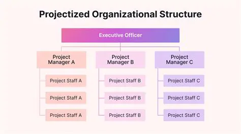 Understanding the Project Structure