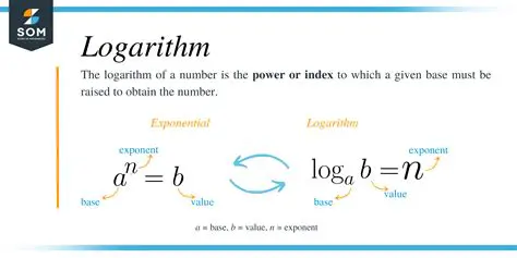 Understanding the Properties of Logarithms and Exponents