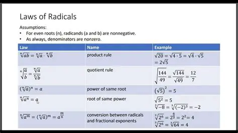 Understanding the Properties of Radicals and Exponents