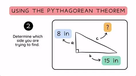 Understanding the Pythagorean Theorem
