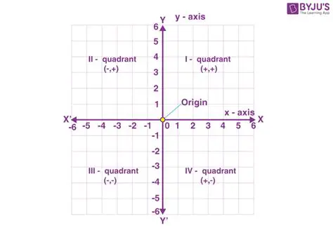 Understanding the Quadrant System