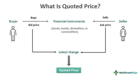 Understanding the Quoted Price