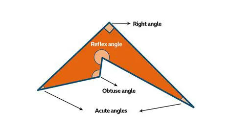 Understanding the Range of Angles