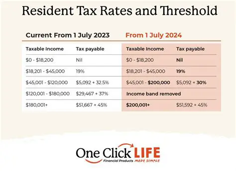 Understanding the Rate of Assessment and Tax Rate