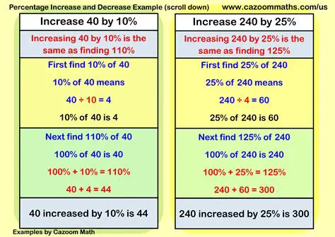 Understanding the Rate of Increase